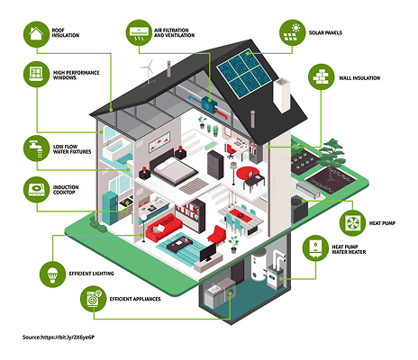 Integrated Design from the Start 2