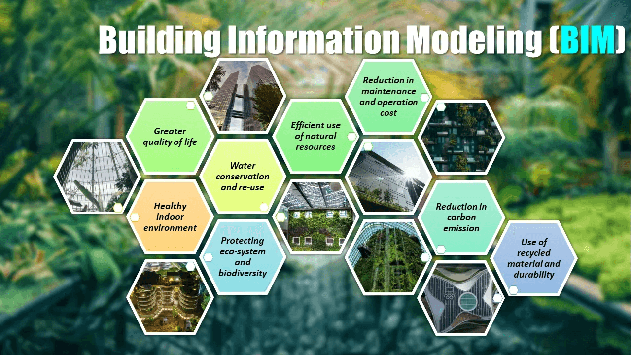 Integrated Design from the Start 3